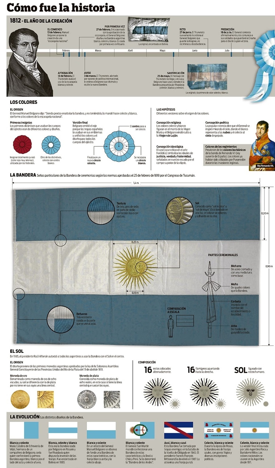 C generalidades del pais argentina 12
