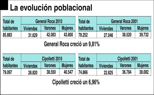 C rio negro cipolletti 12