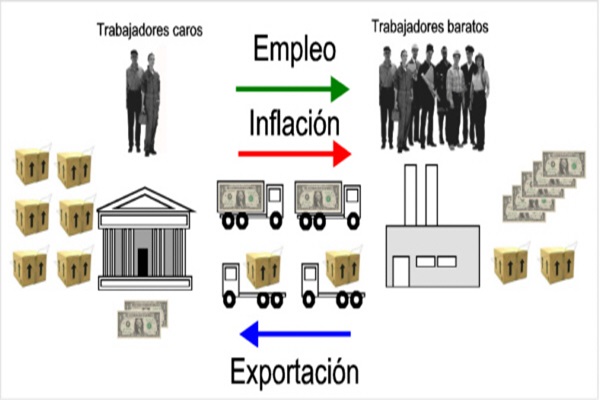 C generalidades del pais inflacion en argentina 8
