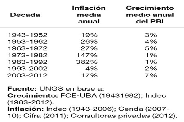 C generalidades del pais inflacion en argentina 3