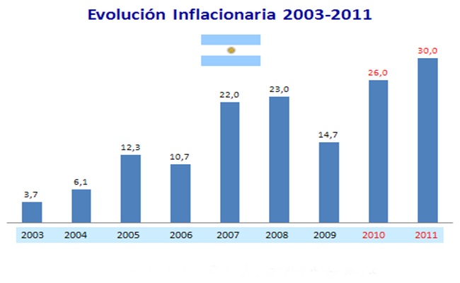 C generalidades del pais inflacion en argentina 5