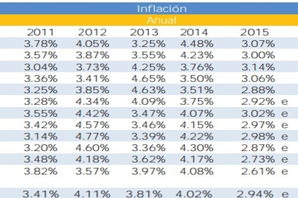 C generalidades del pais inflacion en argentina 6
