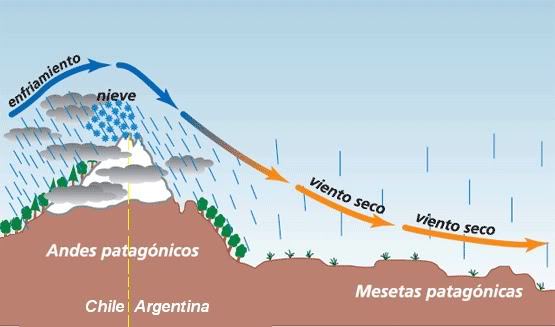 C zona austral meseta patagonica 6