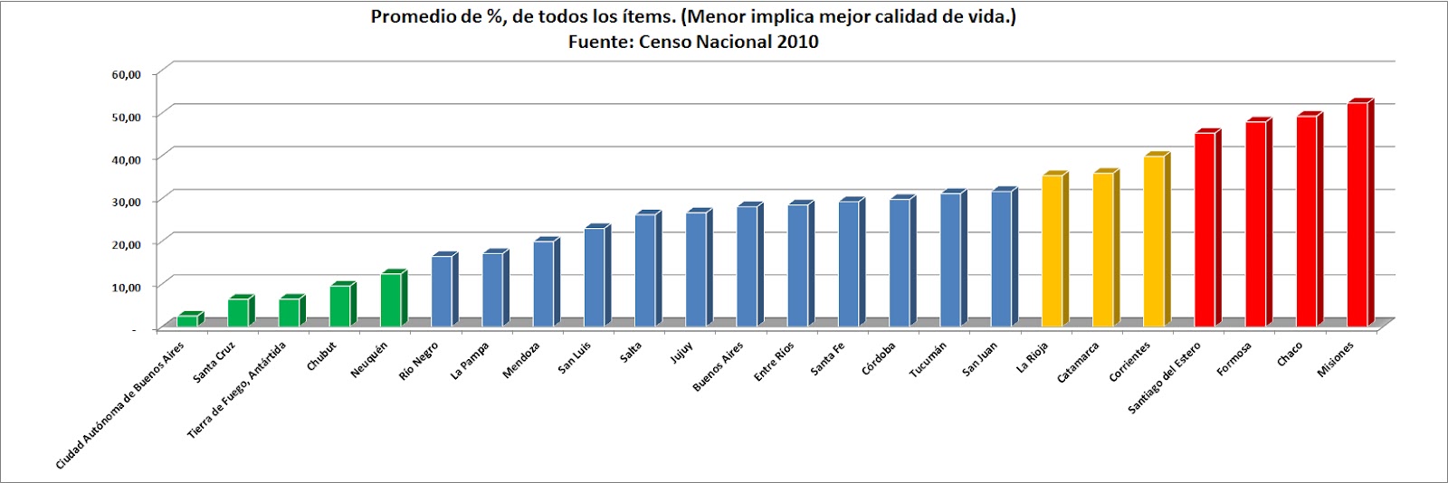 C generalidades del pais poblacion en argentina 7