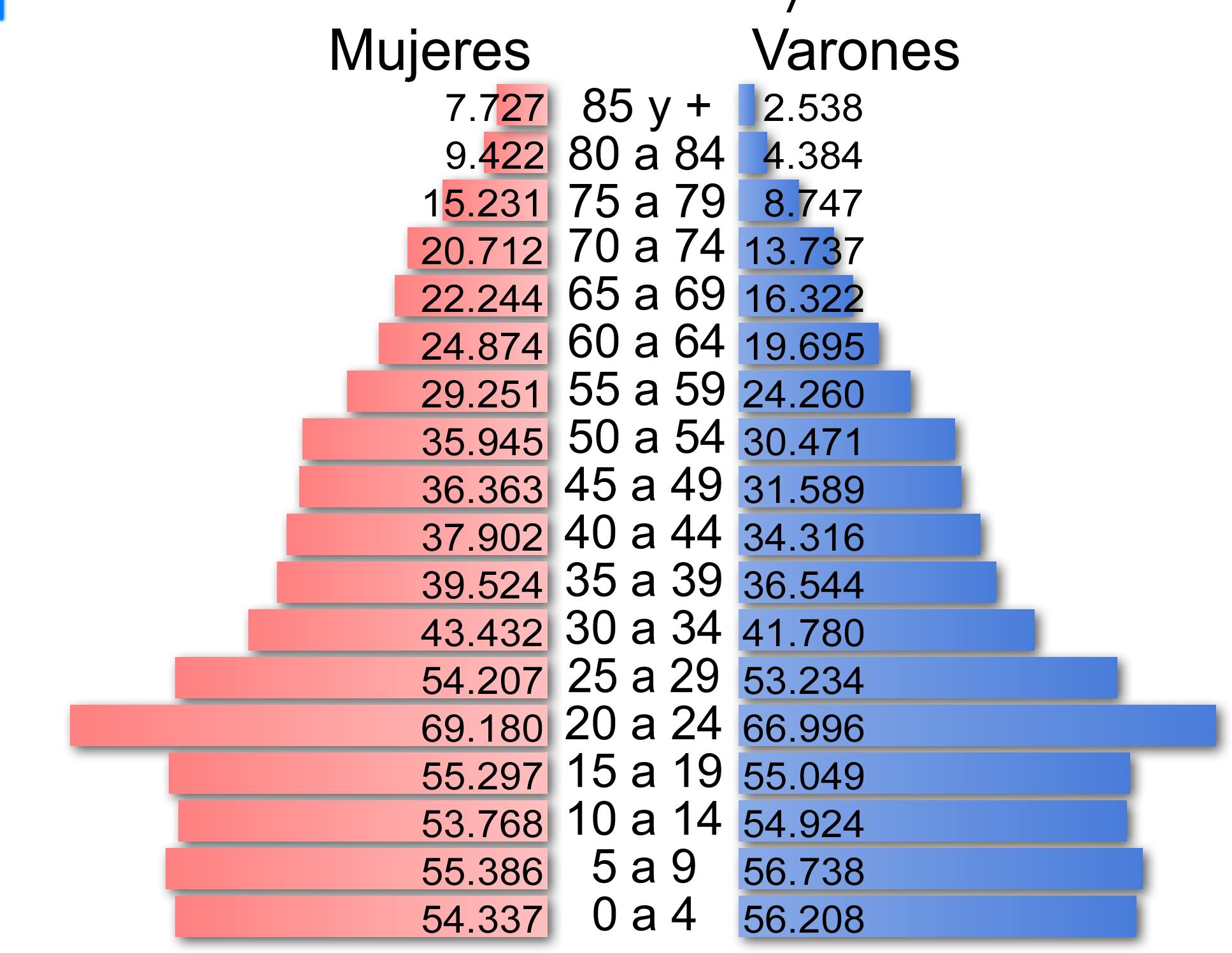 C generalidades del pais poblacion en argentina 14