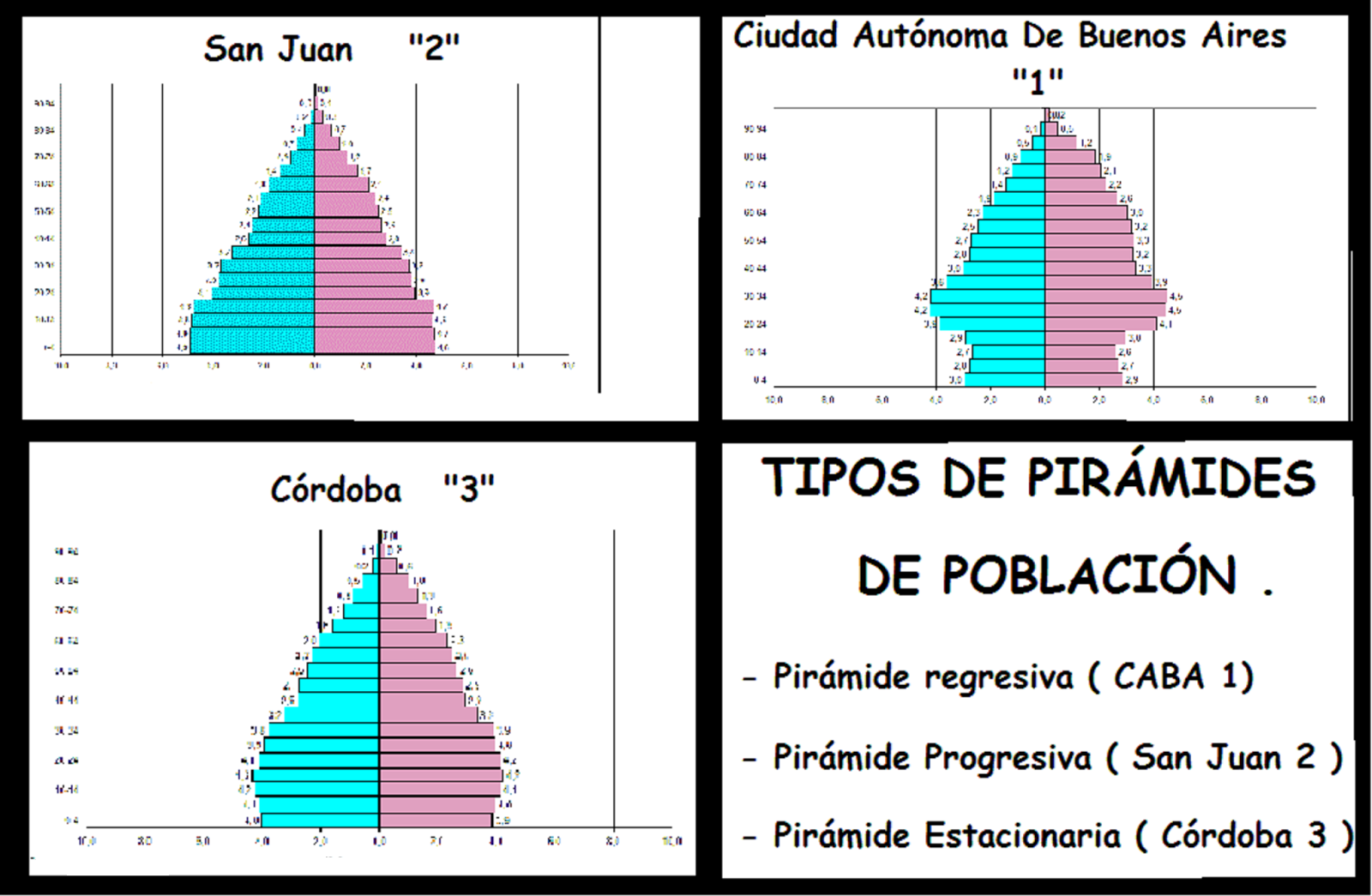 C generalidades del pais poblacion en argentina 18