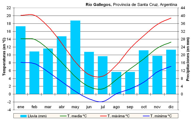 C santa cruz rio gallegos de argentina 5
