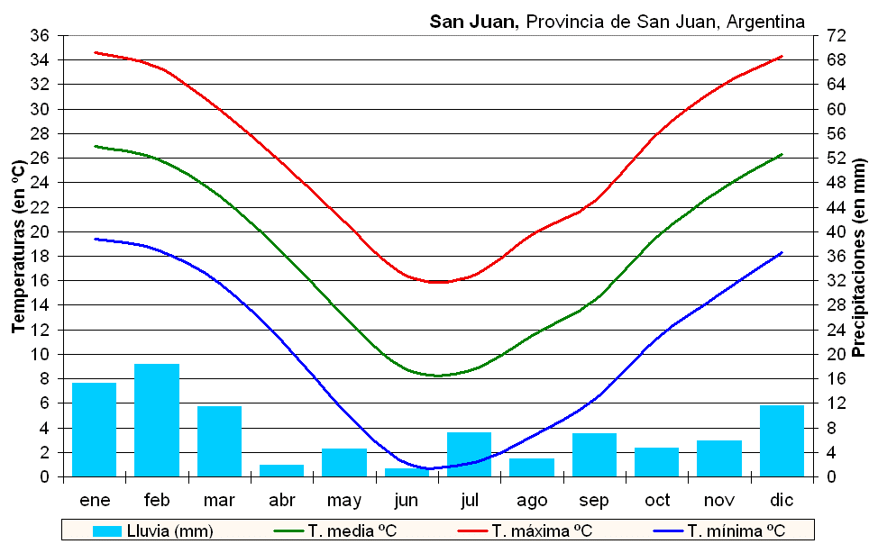 C provincias san juan argentina 6