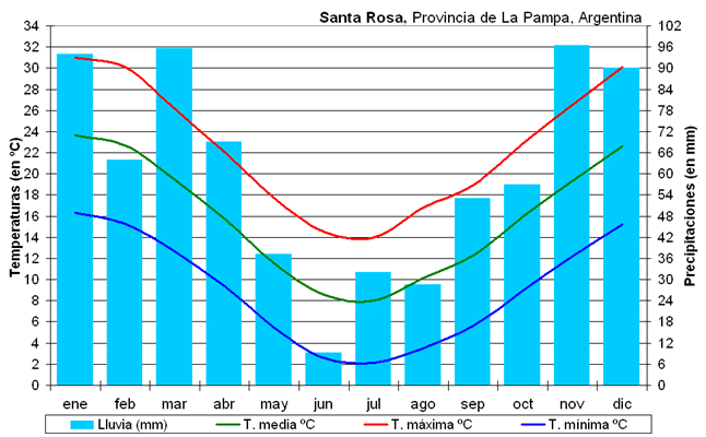 C la pampa santa rosa la pampa 5